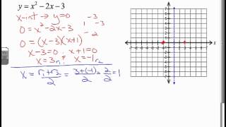 Graphing Quadratics Given Factored Form 5 points [upl. by Burra]