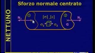 Scienza delle Costruzioni 28 Solido Di Saint Venant Ipotesi E Sforzo Normale  Nettuno [upl. by Ahcatan360]