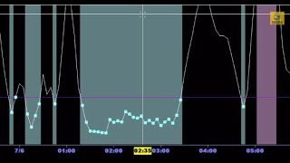 Overbought Oversold OBOS Identifier  NinjaTrader [upl. by Niwrad]