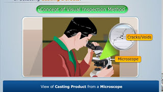 Casting Inspection Method  Manufacturing Processes [upl. by Jeff]