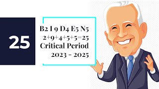 US Presidential Elections Why the intelligent mathematical blueprint is favouring Biden over Trump [upl. by Yrrap]