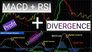 How to properly use the RSI Macd Divergence  Divergence Analysis in Hindi [upl. by Inad]