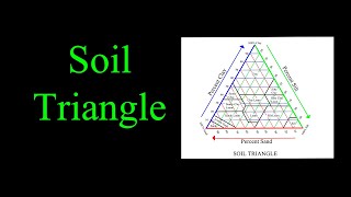 02 15 The Soil Texture Triangle is Easy to Understand [upl. by Minica]