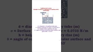 height of water amp capillary diameter Relationship Capillary Rise in Water fluidmechanics physics [upl. by Rima]