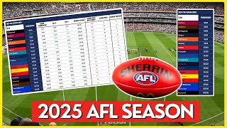 2025 AFL Premiership Odds  AFL 2025 Season Betting Odds Review [upl. by Enak]