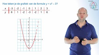 Kwadratische formules  Hoe teken je de grafiek van een parabool havovwo 1  WiskundeAcademie [upl. by Giff]