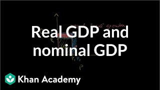 Real GDP and nominal GDP  GDP Measuring national income  Macroeconomics  Khan Academy [upl. by Amadis]