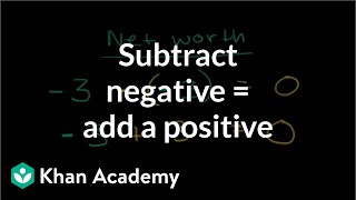 Subtracting a negative  adding a positive  PreAlgebra  Khan Academy [upl. by Anaujit]