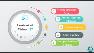 مقدمة كيمياء عضوية شرح كلا من Atomic structure atomic number mass number isotopes isobars [upl. by Mita494]