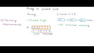 Data Structures Arrays vs Linked Lists [upl. by Edra649]