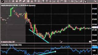 Commodity Channel Index or CCI and How To Use It In Trading [upl. by Iaka599]