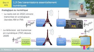 Les réseaux informatiques  du réseau analogique au réseau numérique  ch 13 [upl. by Sidon626]