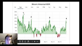 Cryptocurrency Market Depth [upl. by Cutter878]