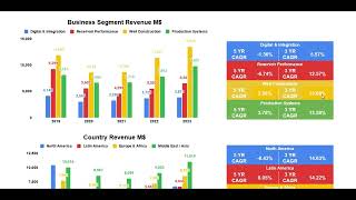 Schlumberger 2023 Earning Report Analysis and Highlights Buy or Sell [upl. by Newel]