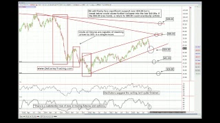 DeCarley Trading Live Stream  Crude oil futures analysis November 8th 2018 [upl. by Ahaelam363]