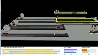 Simulation Software AnyLogic  Manufacturing 3D Simulation Model [upl. by Irual]