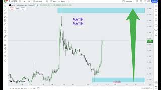 MATH MATH  Crypto Price Prediction 2024 [upl. by Dre811]