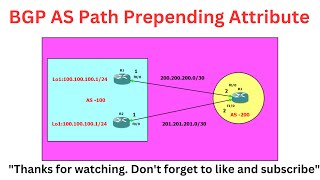 BGP18 BGP AS Path Prepending Attribute in Tamil [upl. by Geer995]