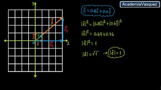 Vectores Unitarios Conceptos Parte 2 [upl. by Dalpe]