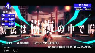 HD1080p 週刊VOCALOIDとUTAUランキング 275・217  Weekly Vocaloid amp Utau Ranking [upl. by Znerol]