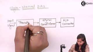 Single and Multi Channel Data Acquisition System [upl. by Joana]