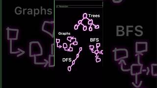 What is recursion And when to use it [upl. by Acirred264]