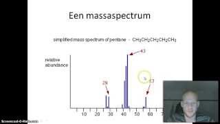 Massaspectrometrie [upl. by Ignacio]