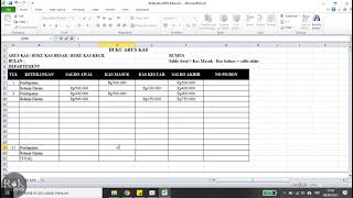 Cara Membuat Buku Arus Kas Usaha Cafe Resto Hotel Coffee Shop dan Sebagainya [upl. by Seibold]