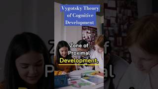 Vygotsky Theory of Cognitive Development cognitivepsychology cognitivedevelopment psychology [upl. by Prima]