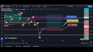 🔴 LIVE URGENT BUY GOLD – Ultimate XAUUSD Signals for Massive Gains [upl. by Currey]