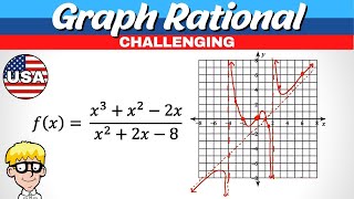 Graph Rational Function Algebra 2 [upl. by Sivat]