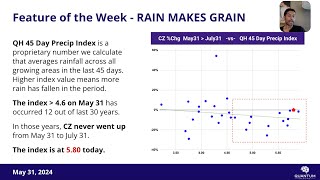 Feature of the Week  45 Day Precipitation Index [upl. by Grindle630]