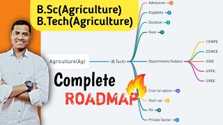 BScBTech Agriculture Complete Information Best Career Options Job 10 lakhs salary😜 etc🔥🔥 [upl. by Ybor]