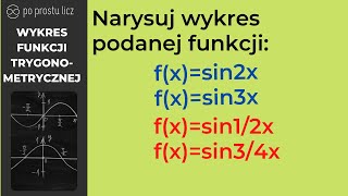 Wykres funkcji sin2x sin3x sin 12x sin 34x czyli kiedy spłaszczamy a kiedy rozciągamy wykres [upl. by Lohcin]