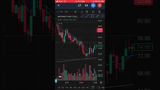 Trading Strategy Psychology Support Zone 15 m Chart [upl. by Nehemiah]