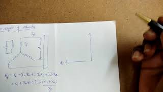 Phasor diagram of an alternator [upl. by Zink]