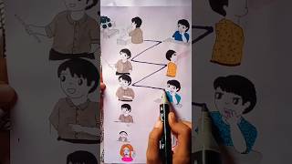 Tiktok kake bole art drawing shots funnycommedy viralvideo shortvideo [upl. by Nabala]