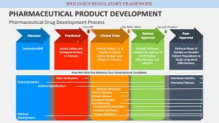 Introduction on biologics RACMC [upl. by Anyahc867]