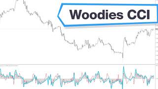 Woodies CCI Forex Indicator MT4  Best Review For 2 Minutes [upl. by Petty]