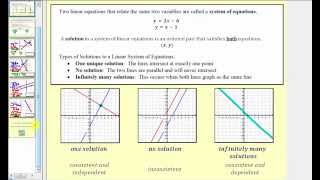 How To Graph Linear Inequalities In Two Variables  Basic Introduction Algebra [upl. by Adnolohs]