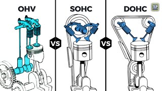 Which is the Best Engine Valvetrain Design OHV SOHC DOHC or Flathead  Pros and Cons [upl. by Kammerer352]