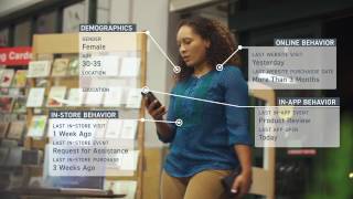 Smart Retail Indoor Positioning Systems for Business Intelligence [upl. by Je]