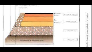 ALIZE LCPC DIMENSIONNEMENT DUNE CHAUSSEE SOUPLE [upl. by Dumah]