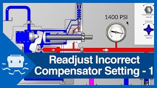 How to Readjust an Incorrect Pressure Compensator Setting  Part 1 [upl. by Ledoux]