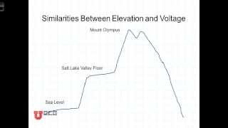 L3 1 1 Node Voltage [upl. by Ikiv]