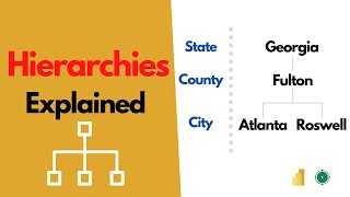 How to Create HIERARCHIES in Power BI [upl. by Eiramoj]