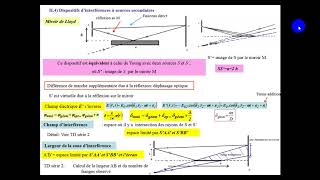 ChapII Partie1 Interférences lumineuses [upl. by Alitta86]