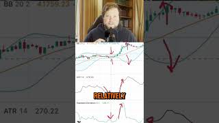 How Volatility Indicators Work in Trading 🔍 algorithmictrading tradingindicators daytrading [upl. by Refinneg316]