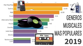 Los generos musicales mas populares desde 1910 hasta 2019 [upl. by Anirol847]