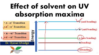 Effect of solvent on UV absorption maxima λmax [upl. by Crawley]